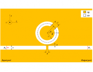 052 - COMSOL案例:MIM开口微环Fano共振(只有模型文件)-光学仿真资料小站