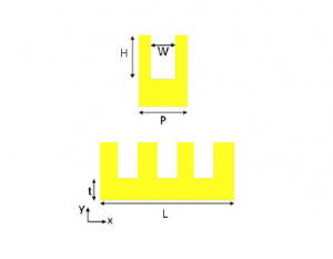 018 - FDTD案例：锯齿型结构SPP的色散曲线（带演示视频）-光学仿真资料小站