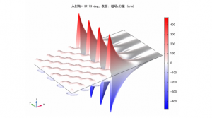 050 - COMSOL七个表面等离激元教学型案例（只有模型文件）-光学仿真资料小站