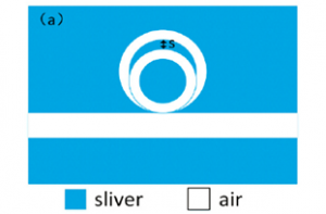 024 – FDTD案例：MIM波导双微环谐振器（只有模型文件）-光学仿真资料小站