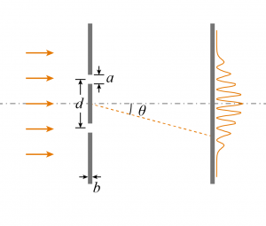 071 – FDTD案例：杨氏双缝干涉（零基础教学型案例，只有模型文件）-光学仿真资料小站