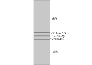 073 – COMSOL案例:可见光高透、红外高反的滤光镜(带演示视频)-光学仿真资料小站