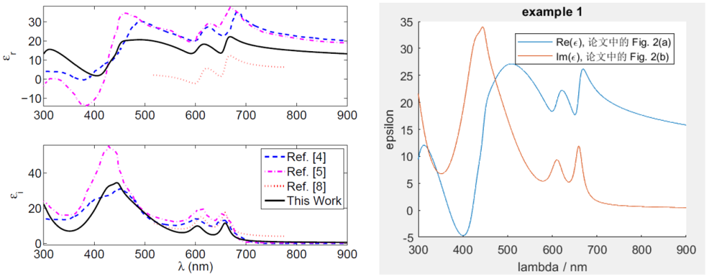 图片[6]-074 – Matlab案例：二硫化钼(MoS2)的介电常数计算代码-光学仿真资料小站