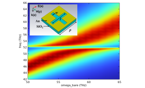 075 - COMSOL案例：超表面中等离激元与声子的强耦合（只有模型文件）-光学仿真资料小站